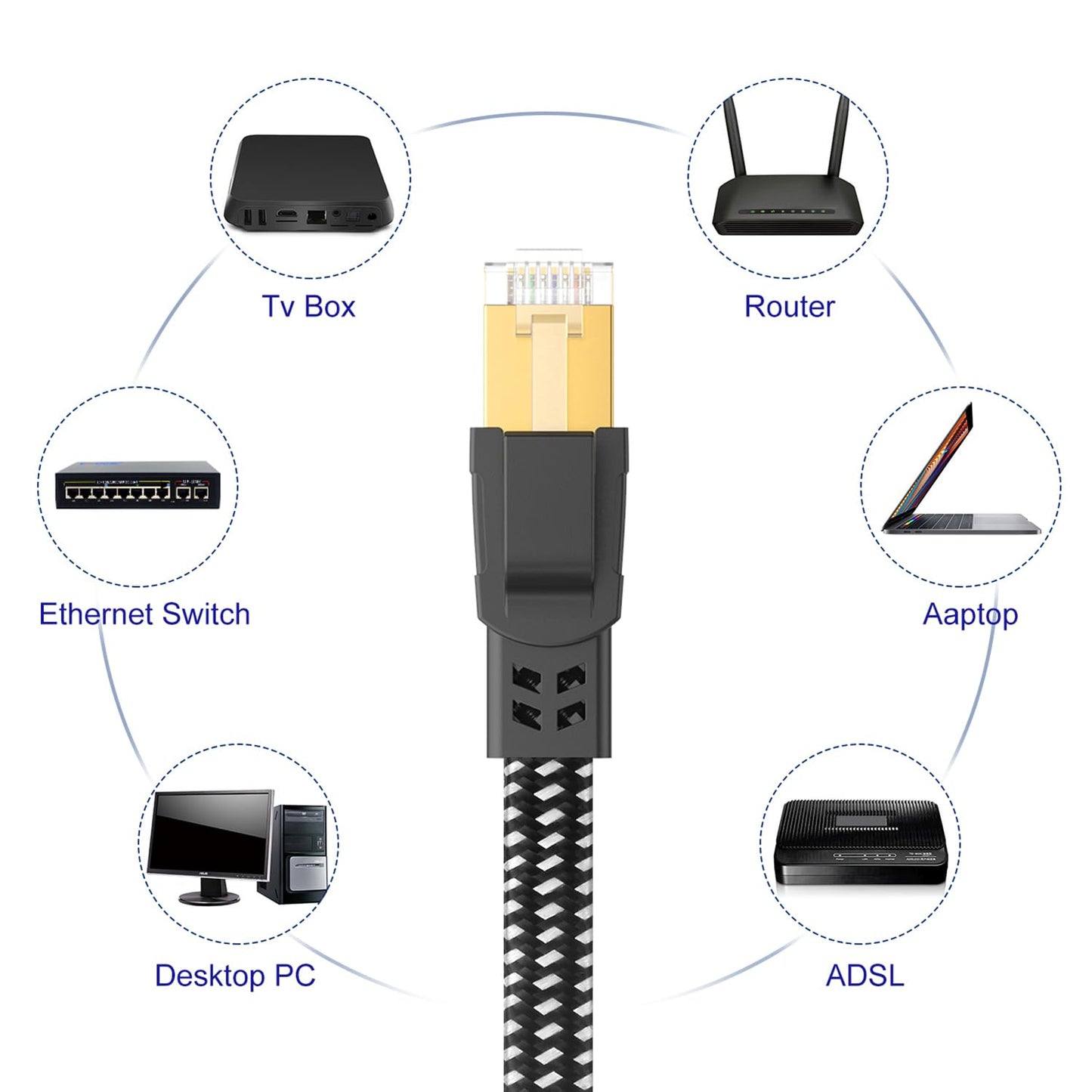 Câble Ethernet Cat 8 40 Gbit/s 2 000 MHz haut débit, cordon de raccordement Internet RJ45 pour modem/routeur/PC/PS5 CAMPAERO