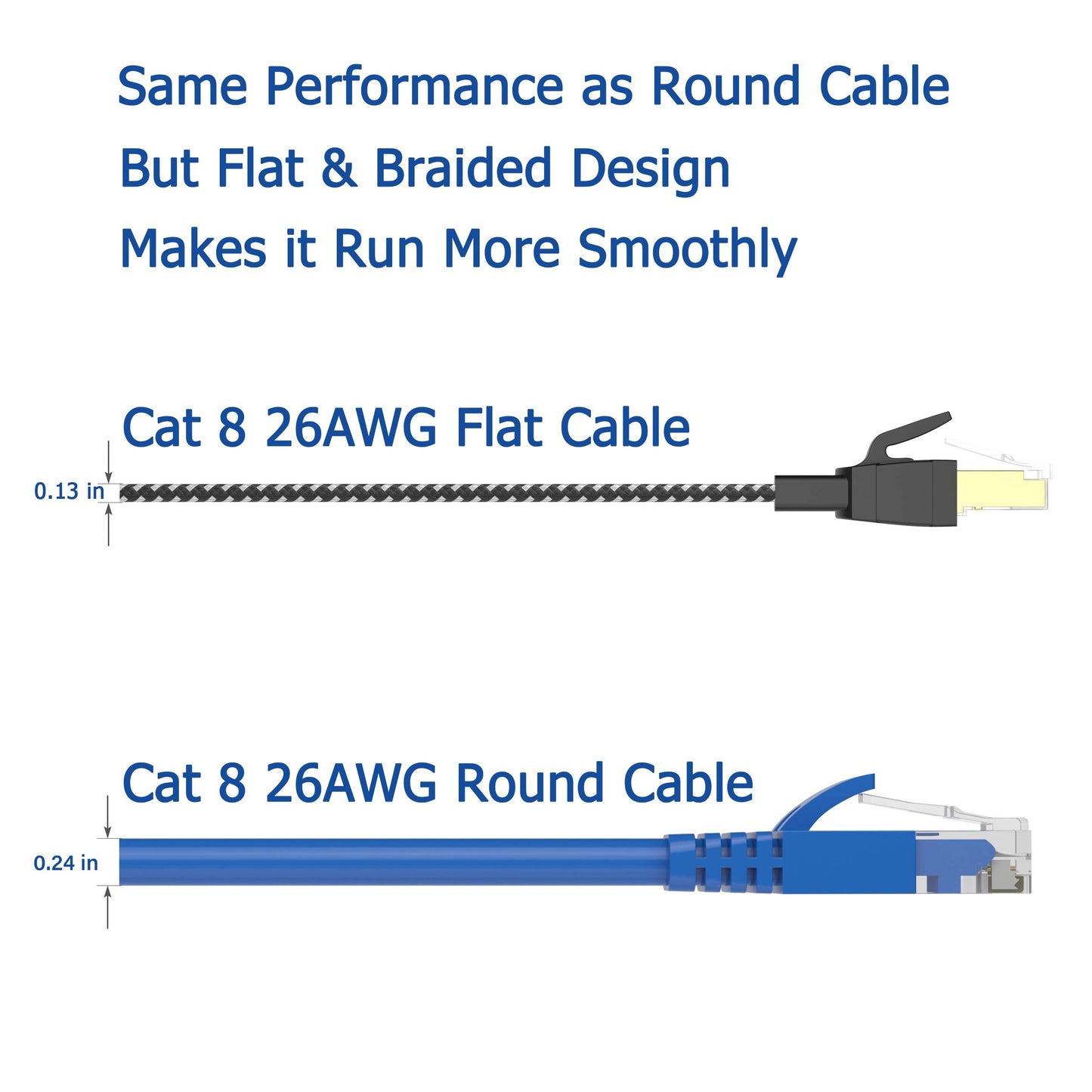 Câble Ethernet Cat 8 40 Gbit/s 2 000 MHz haut débit, cordon de raccordement Internet RJ45 pour modem/routeur/PC/PS5 CAMPAERO