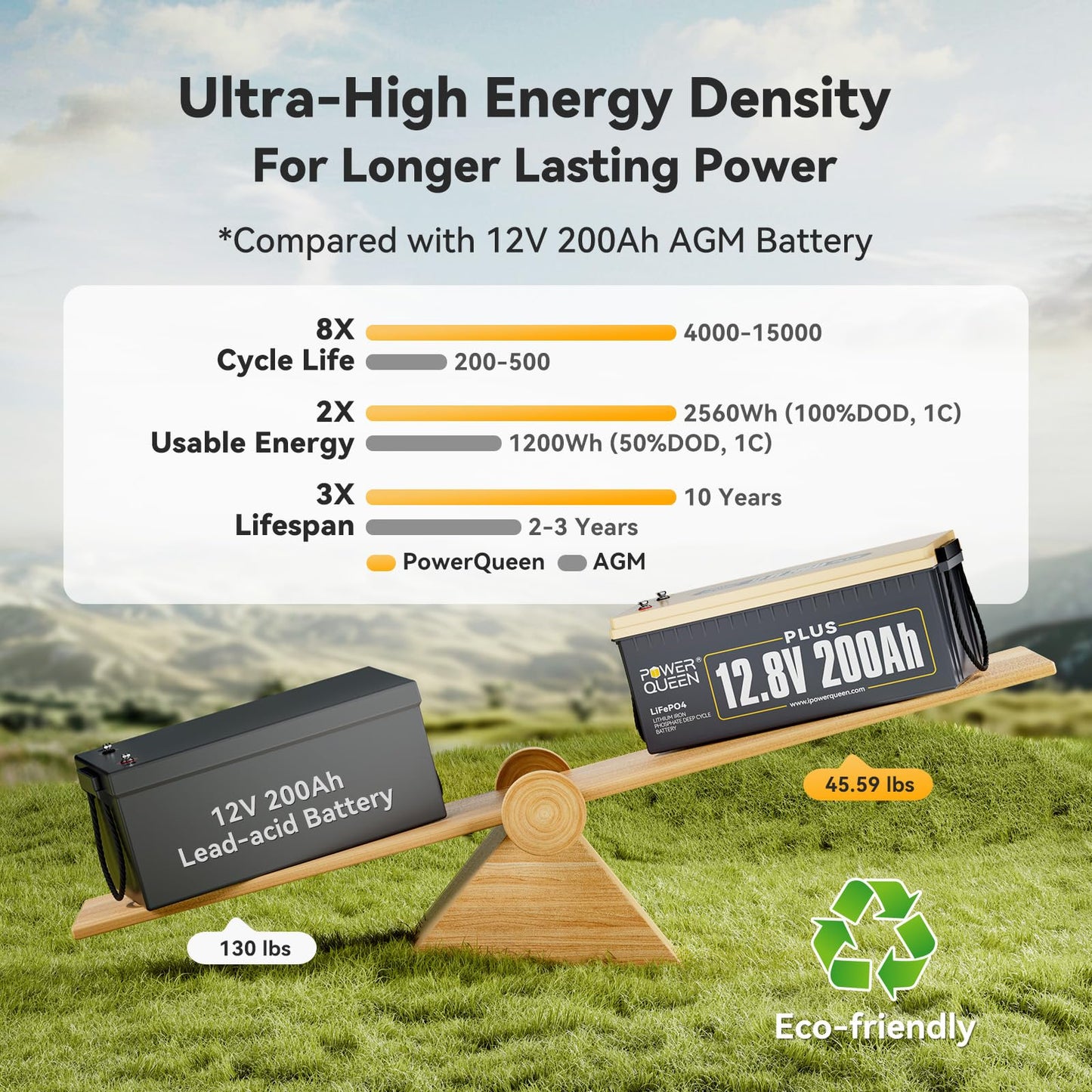 Batterie lithium-fer-phosphate Power Queen. CAMPAERO