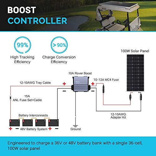 Contrôleur de charge solaire MPPT Renogy pour batteries au gel et au lithium. CAMPAERO