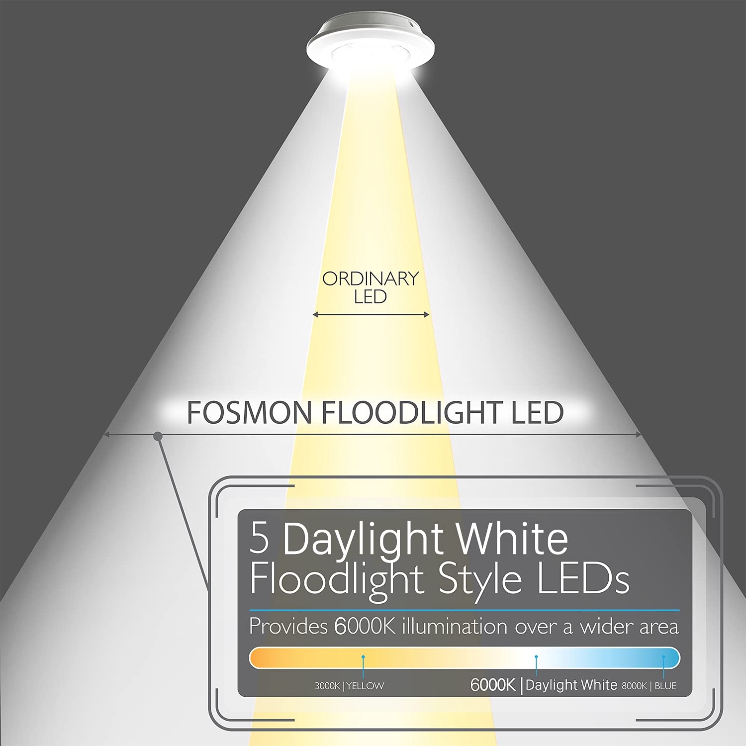 Lot de 3 spots LED sans fil Fosmon avec télécommande, éclairage sous meuble [5 LED blanc lumière du jour, large projecteur, minuterie de 30 minutes, fonctionne sur piles] CAMPAERO