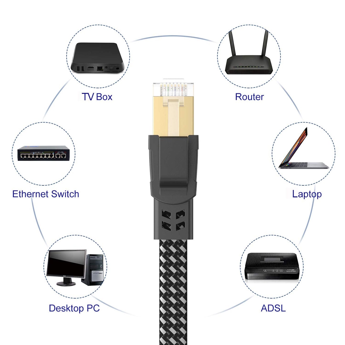Câble Ethernet Cat 8 40 Gbit/s 2 000 MHz haut débit, cordon de raccordement Internet RJ45 pour modem/routeur/PC/PS5 CAMPAERO