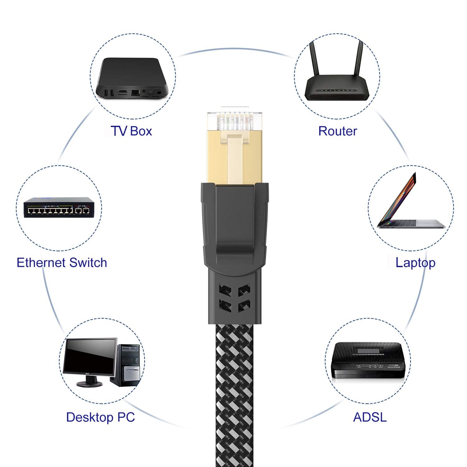 Câble Ethernet Cat 8 40 Gbit/s 2 000 MHz haut débit, cordon de raccordement Internet RJ45 pour modem/routeur/PC/PS5 CAMPAERO