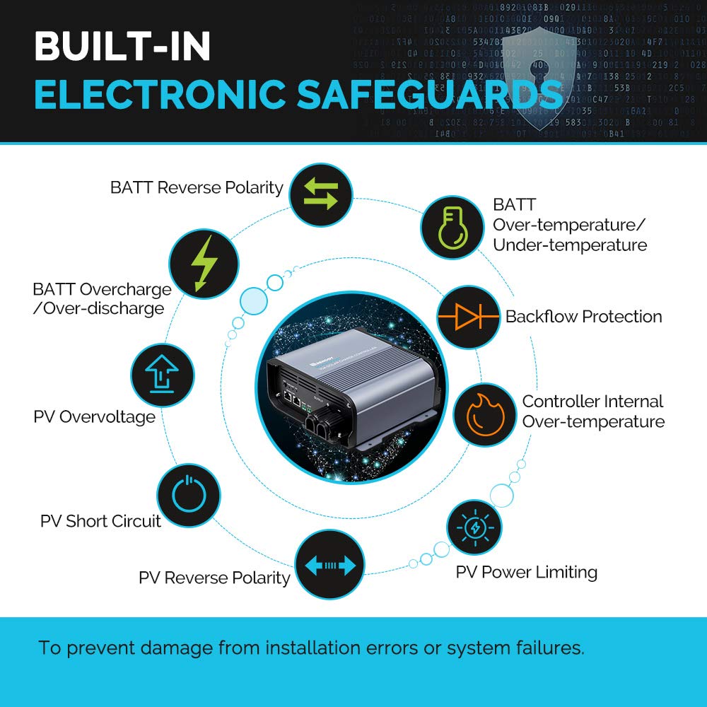 Contrôleur de charge solaire MPPT Renogy pour batteries au gel et au lithium. CAMPAERO