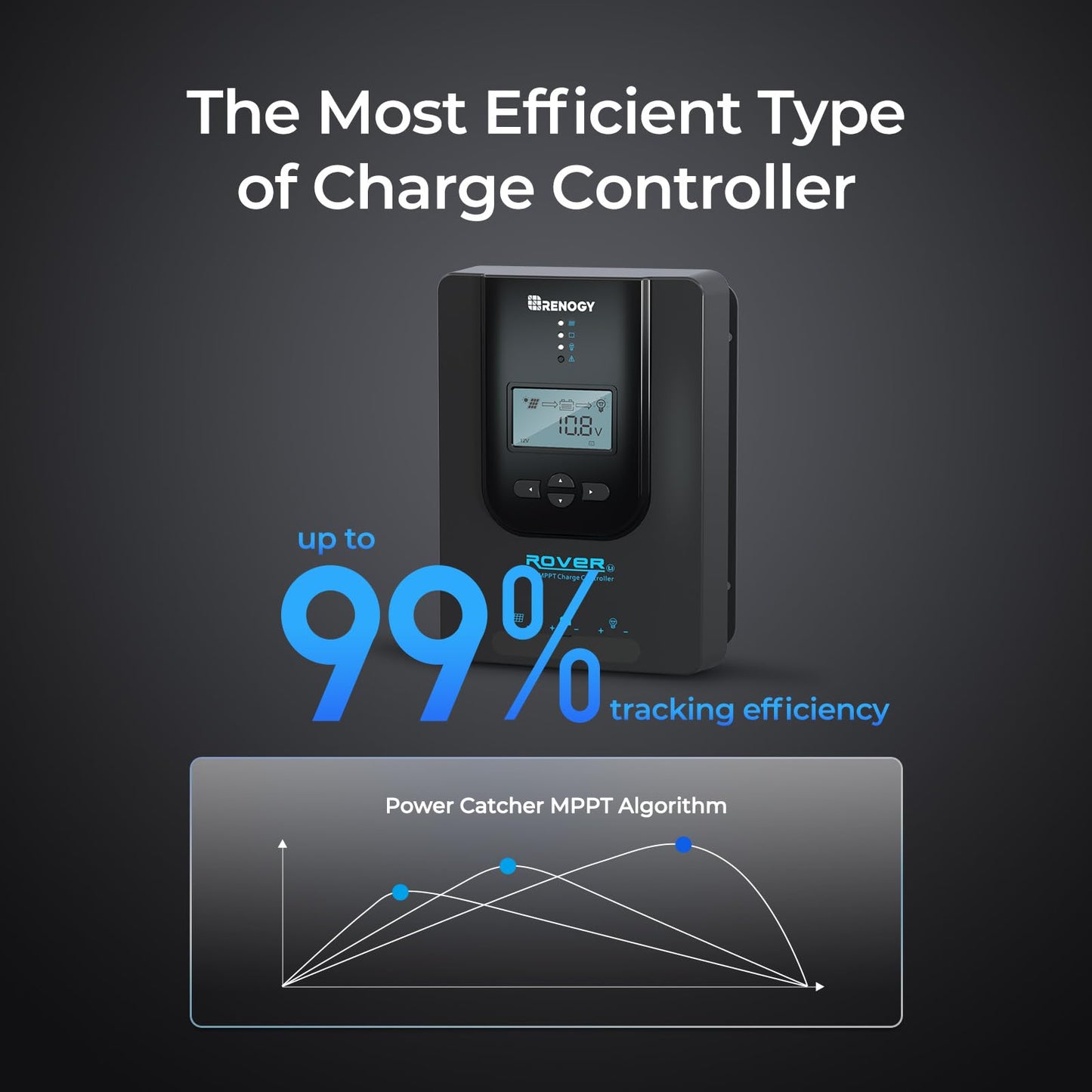 Contrôleur de charge solaire MPPT Renogy pour batteries au gel et au lithium. CAMPAERO