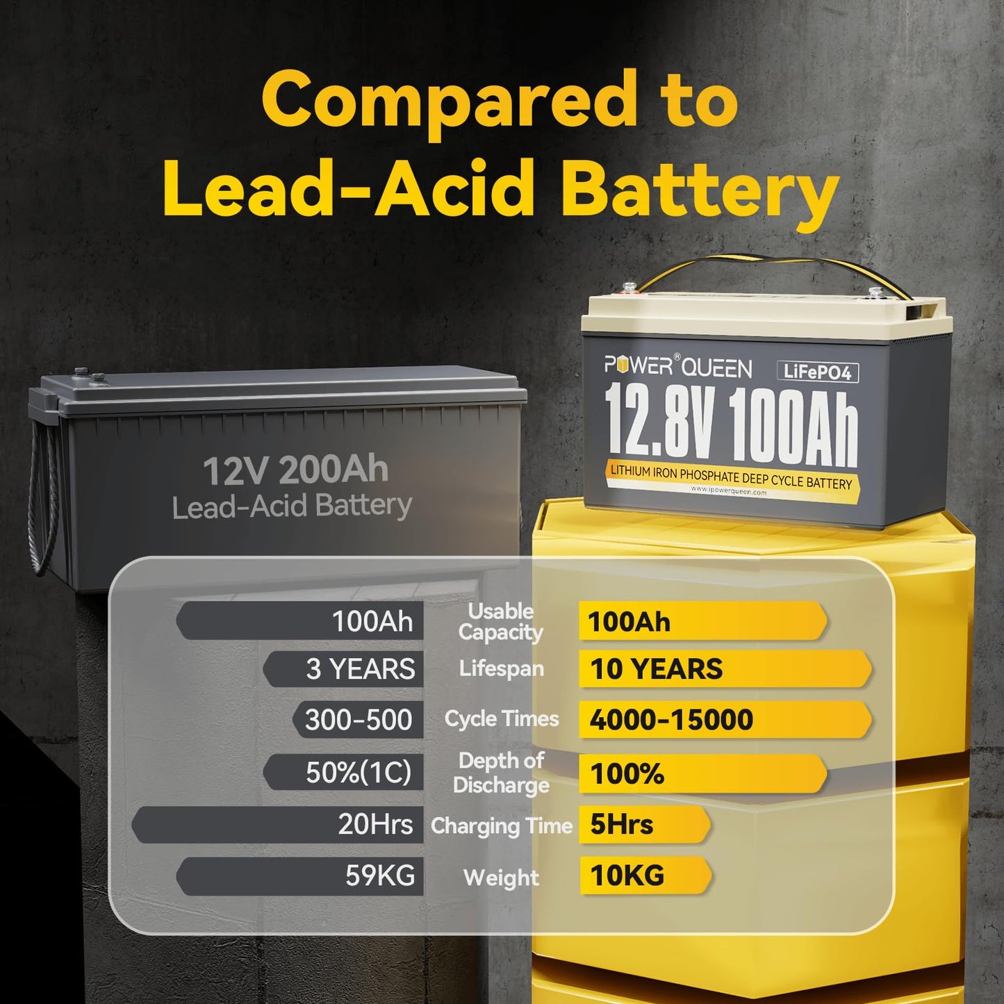 Batterie lithium-fer-phosphate Power Queen. CAMPAERO