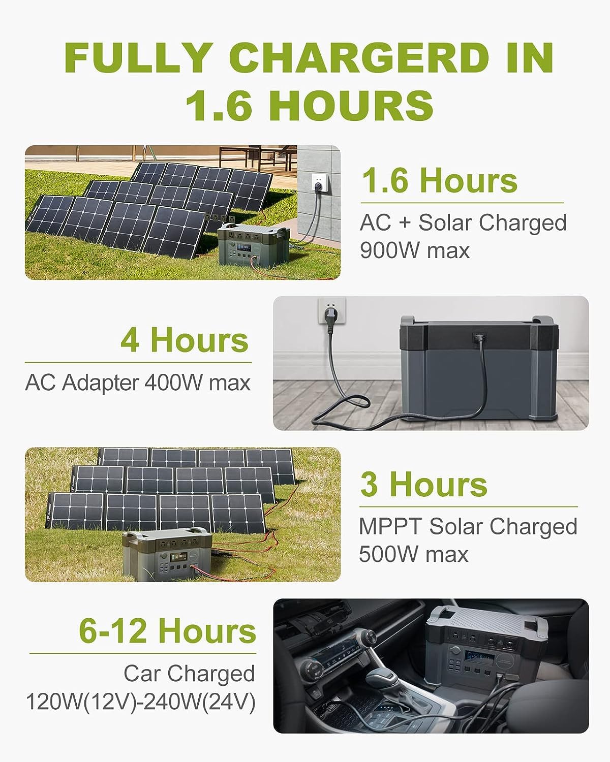 ALLPOWERS S2000 Centrale électrique portable 2000 W (crête 4000 W) Générateur solaire MPPT Batterie de secours 1500 Wh avec 4 prises CA CAMPAERO