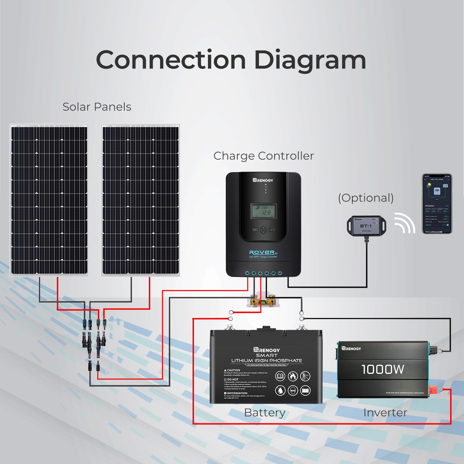 Contrôleur de charge solaire MPPT Renogy pour batteries au gel et au lithium. CAMPAERO