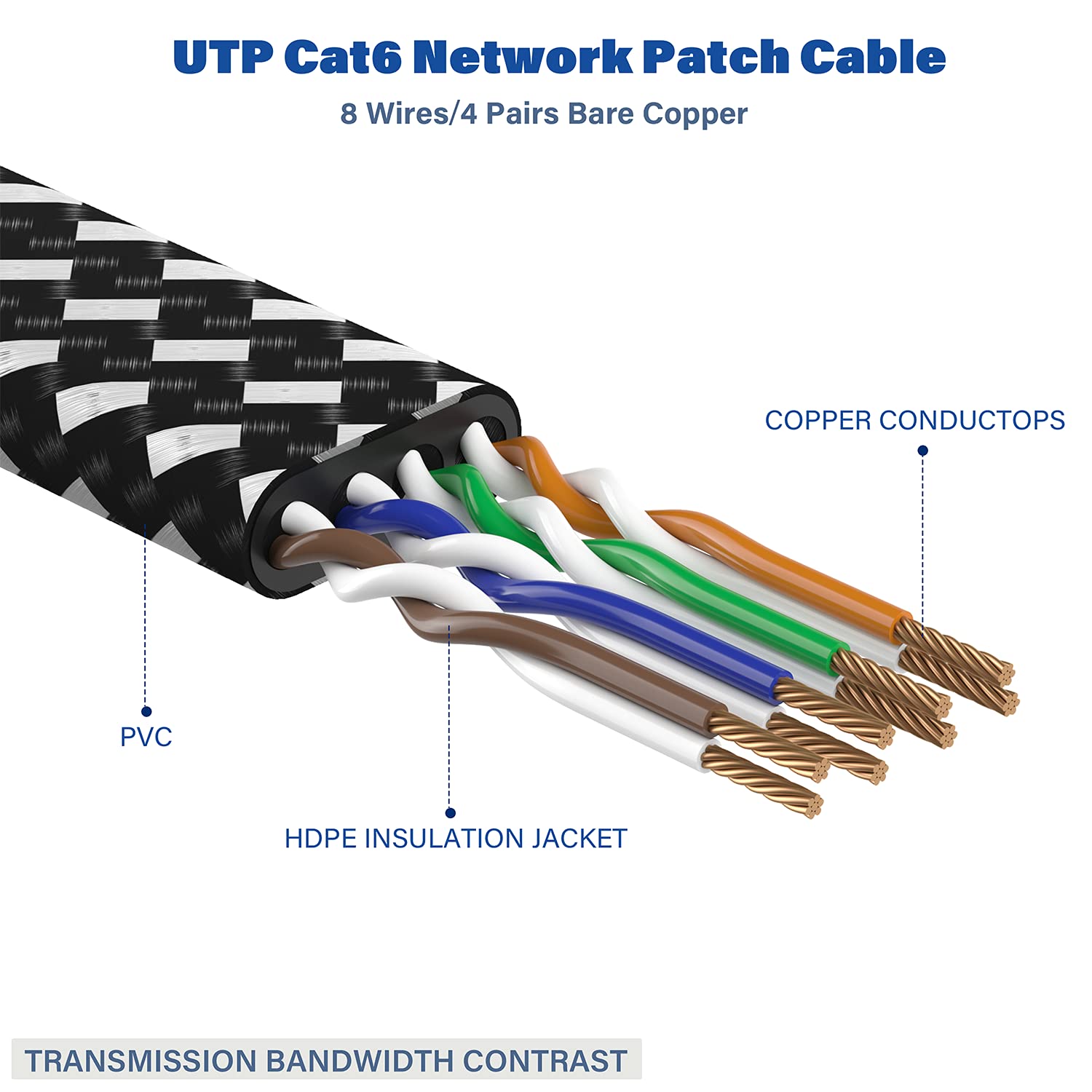 Câble Ethernet Cat 8 40 Gbit/s 2 000 MHz haut débit, cordon de raccordement Internet RJ45 pour modem/routeur/PC/PS5 CAMPAERO