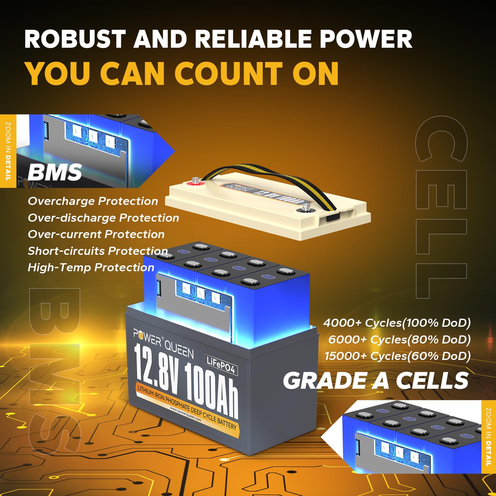 Batterie lithium-fer-phosphate Power Queen. CAMPAERO