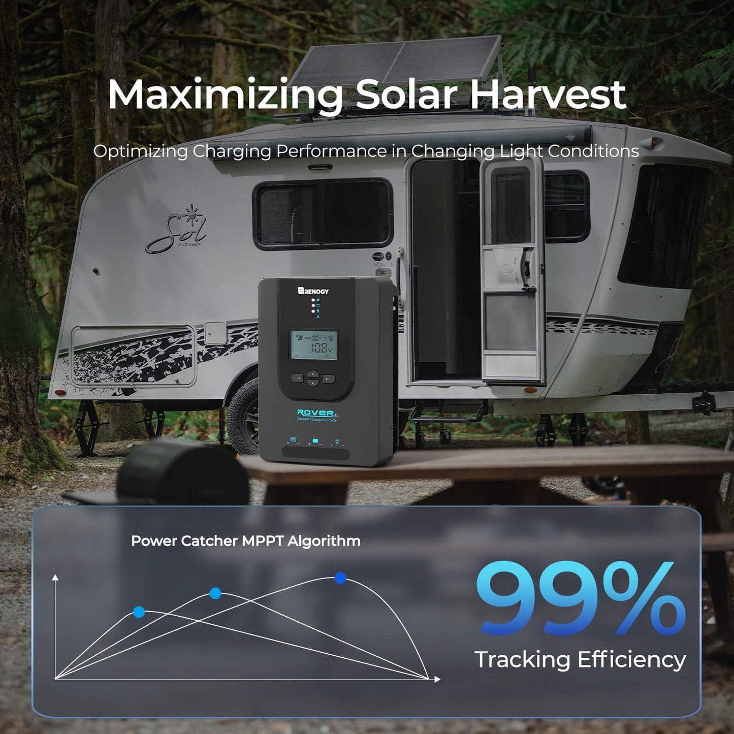 Contrôleur de charge solaire MPPT Renogy pour batteries au gel et au lithium. CAMPAERO