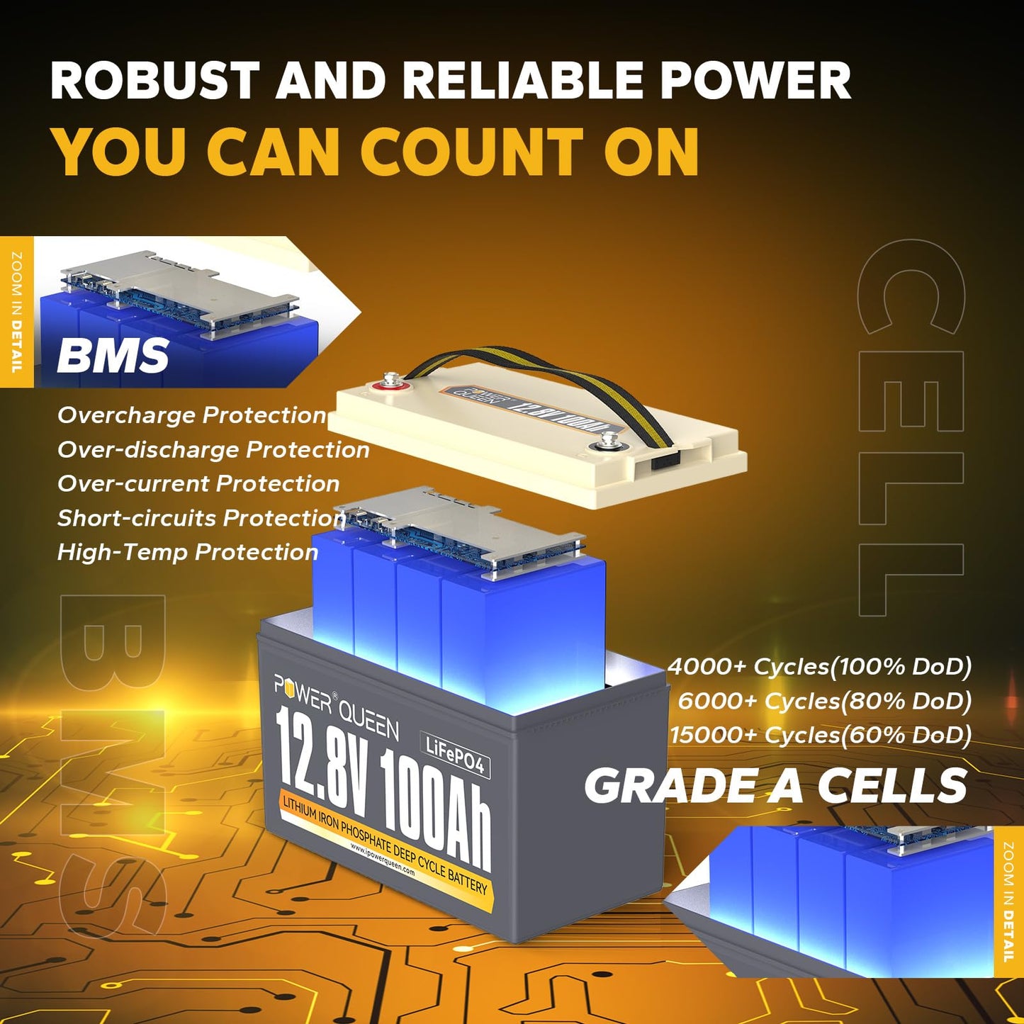 Batterie lithium-fer-phosphate Power Queen. CAMPAERO