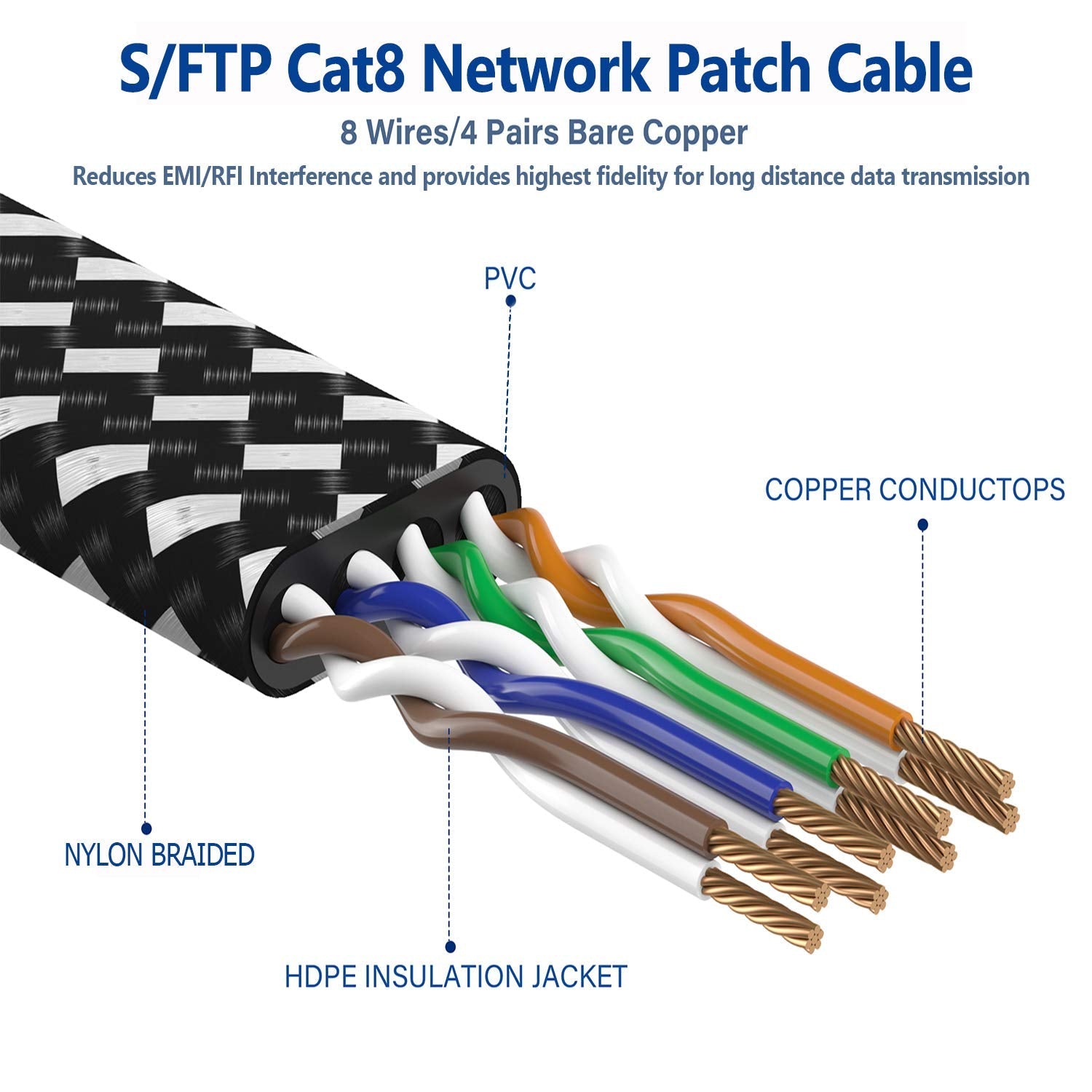 Câble Ethernet Cat 8 40 Gbit/s 2 000 MHz haut débit, cordon de raccordement Internet RJ45 pour modem/routeur/PC/PS5 CAMPAERO