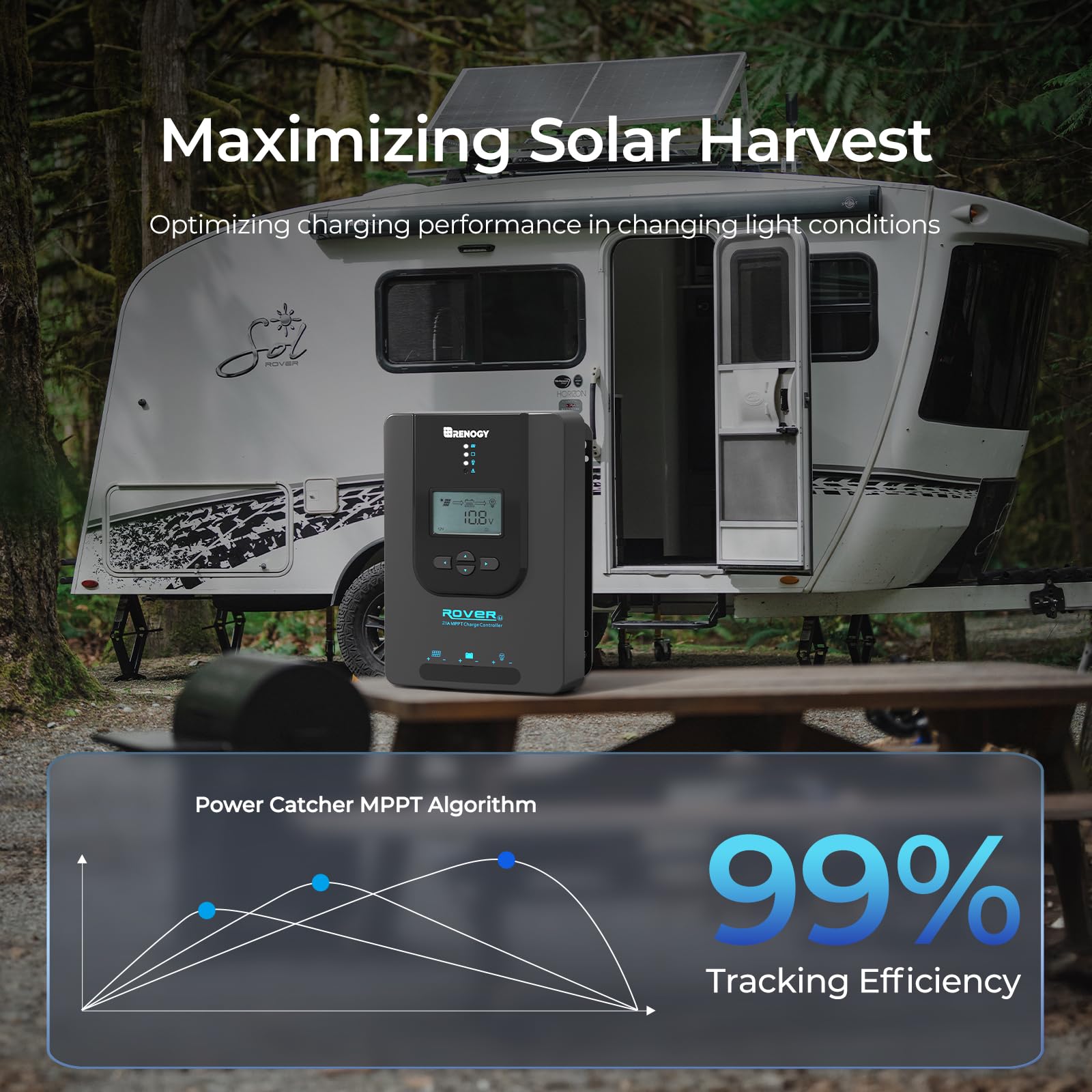 Contrôleur de charge solaire MPPT Renogy pour batteries au gel et au lithium. CAMPAERO