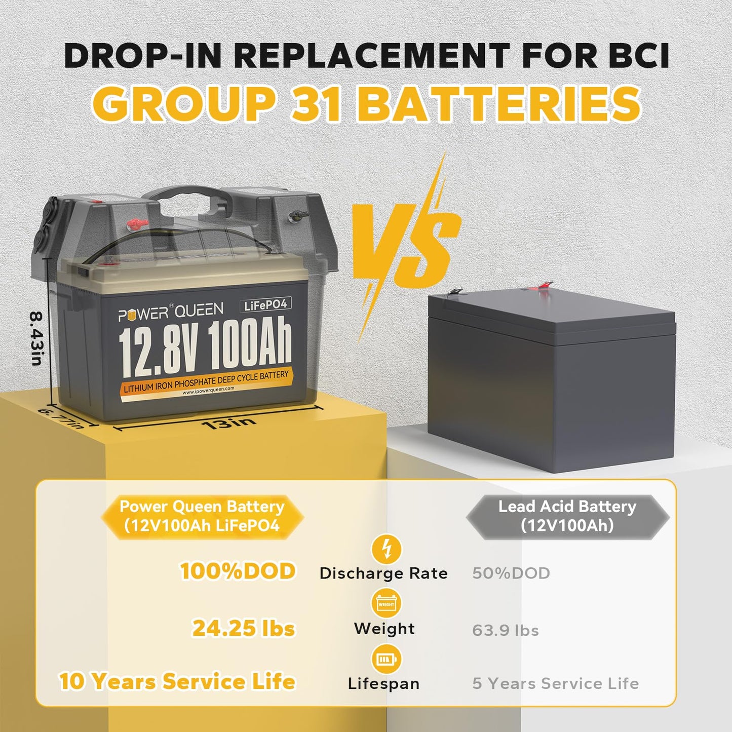 Batterie lithium-fer-phosphate Power Queen. CAMPAERO