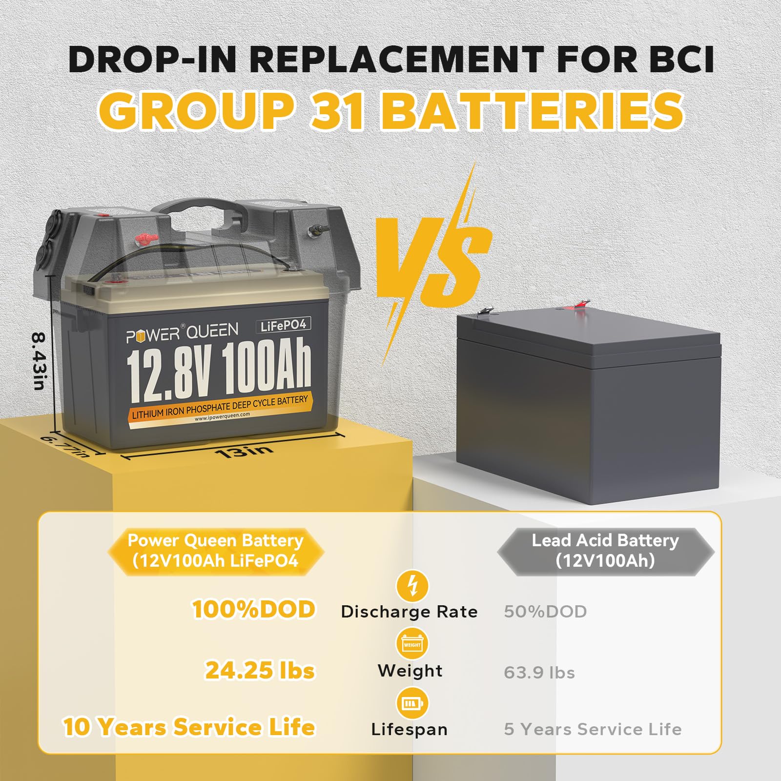 Batterie lithium-fer-phosphate Power Queen. CAMPAERO
