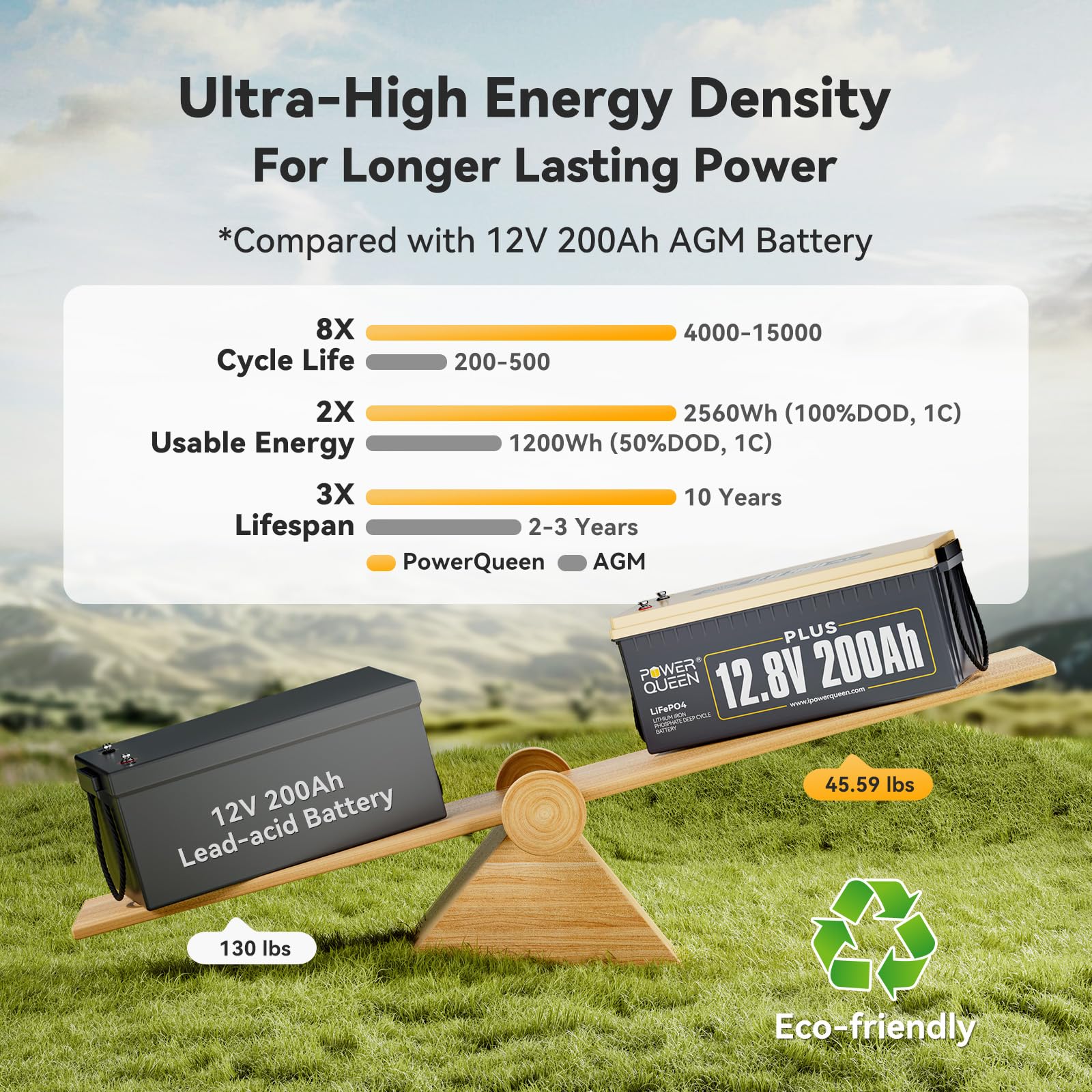 Batterie lithium-fer-phosphate Power Queen. CAMPAERO