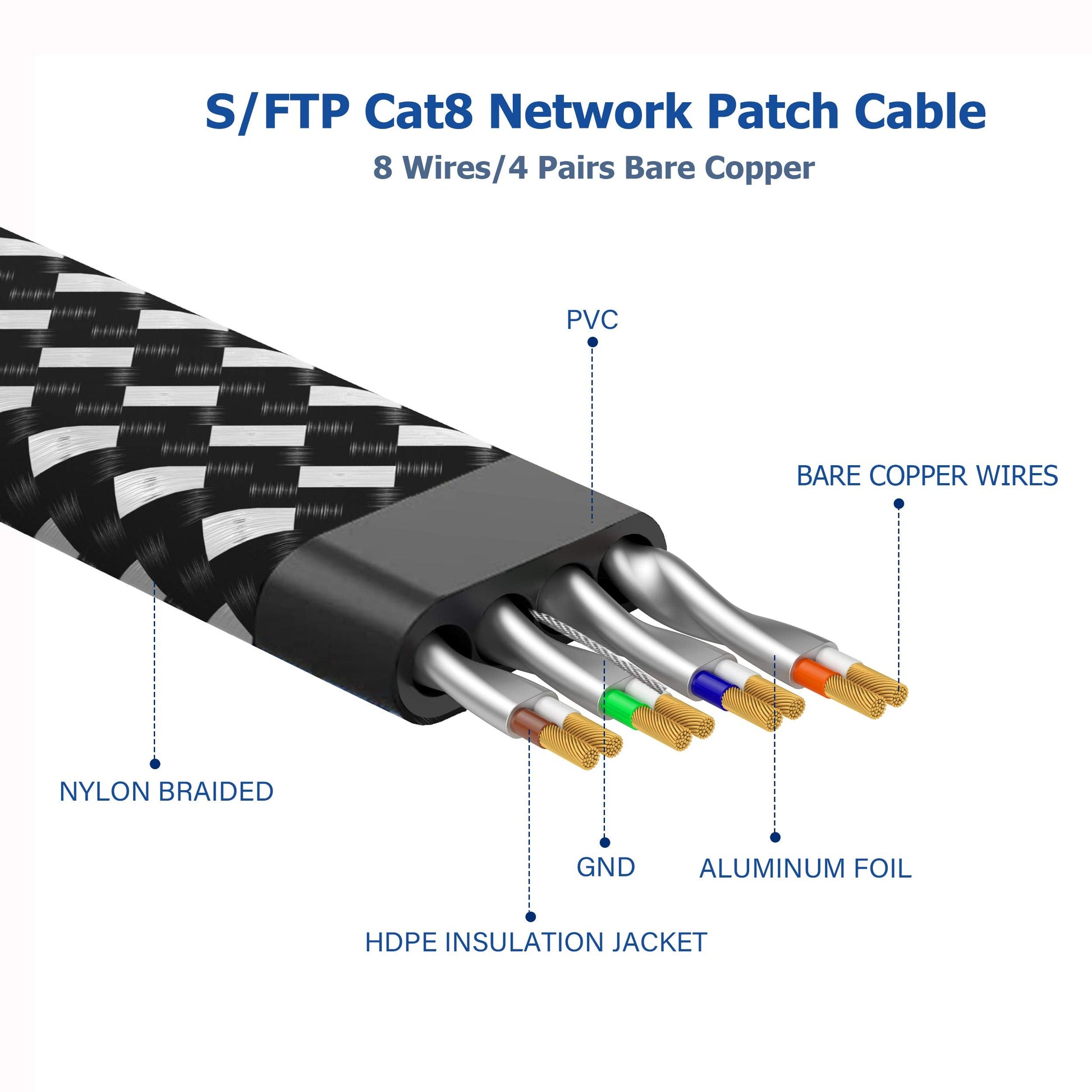 Câble Ethernet Cat 8 40 Gbit/s 2 000 MHz haut débit, cordon de raccordement Internet RJ45 pour modem/routeur/PC/PS5 CAMPAERO